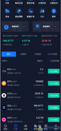 java综合交易所13国语言，股票，区块链，外汇，自带客服系统运营级，有测试-程序员阿鑫-带你一起秃头-第2张图片