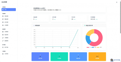 Annie简约发卡系统1.0开源版-程序员阿鑫-带你一起秃头-第3张图片