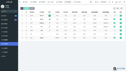 最新众筹商城系统/订单认购/多多优购/商城加共识-程序员阿鑫-带你一起秃头-第5张图片