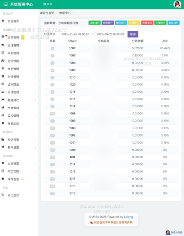 全网首发秋云自助下单系统V2最新版彩虹云商城二开美化-程序员阿鑫-带你一起秃头-第3张图片