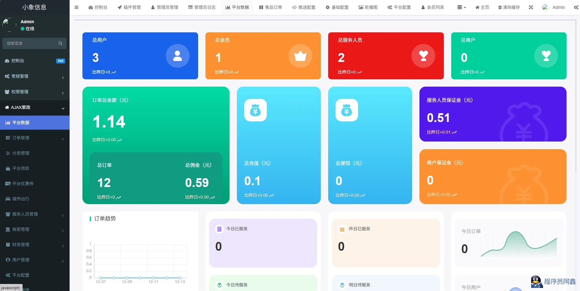 同城预约上门服务系统AJAX家政v1.1.1高级版源码FastAdmin-程序员阿鑫-带你一起秃头-第4张图片