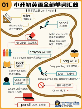 最近家长圈爆火的《过目不忘小学英语单词海报》-程序员阿鑫-带你一起秃头-第1张图片