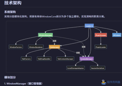 网站嵌网站平台-远端开发专用(概念版-支持热重载)-程序员阿鑫-带你一起秃头-第3张图片