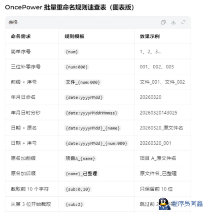 文件和文件夹批量重命名工具OncePowerv3.0.0-程序员阿鑫-带你一起秃头-第2张图片
