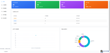 免费分享十一合一代付商城系统新版源码模板全开源无加密-程序员阿鑫-带你一起秃头-第14张图片